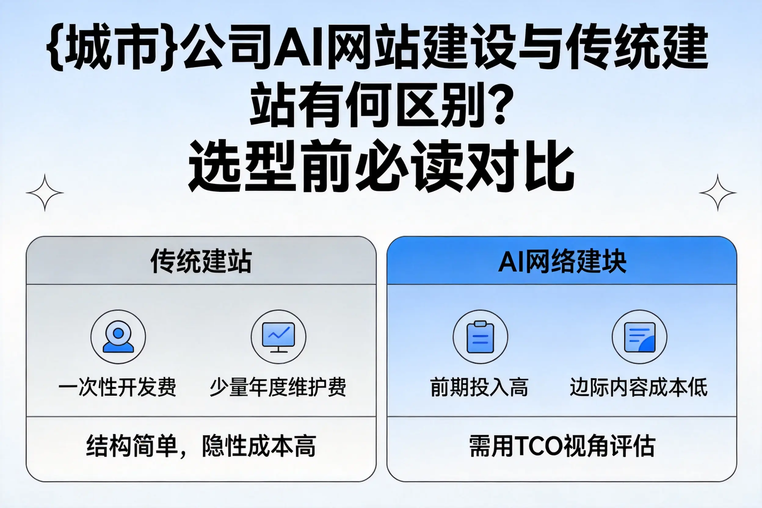 赣州公司AI网站建设与传统建站有何区别？选型前必读对比