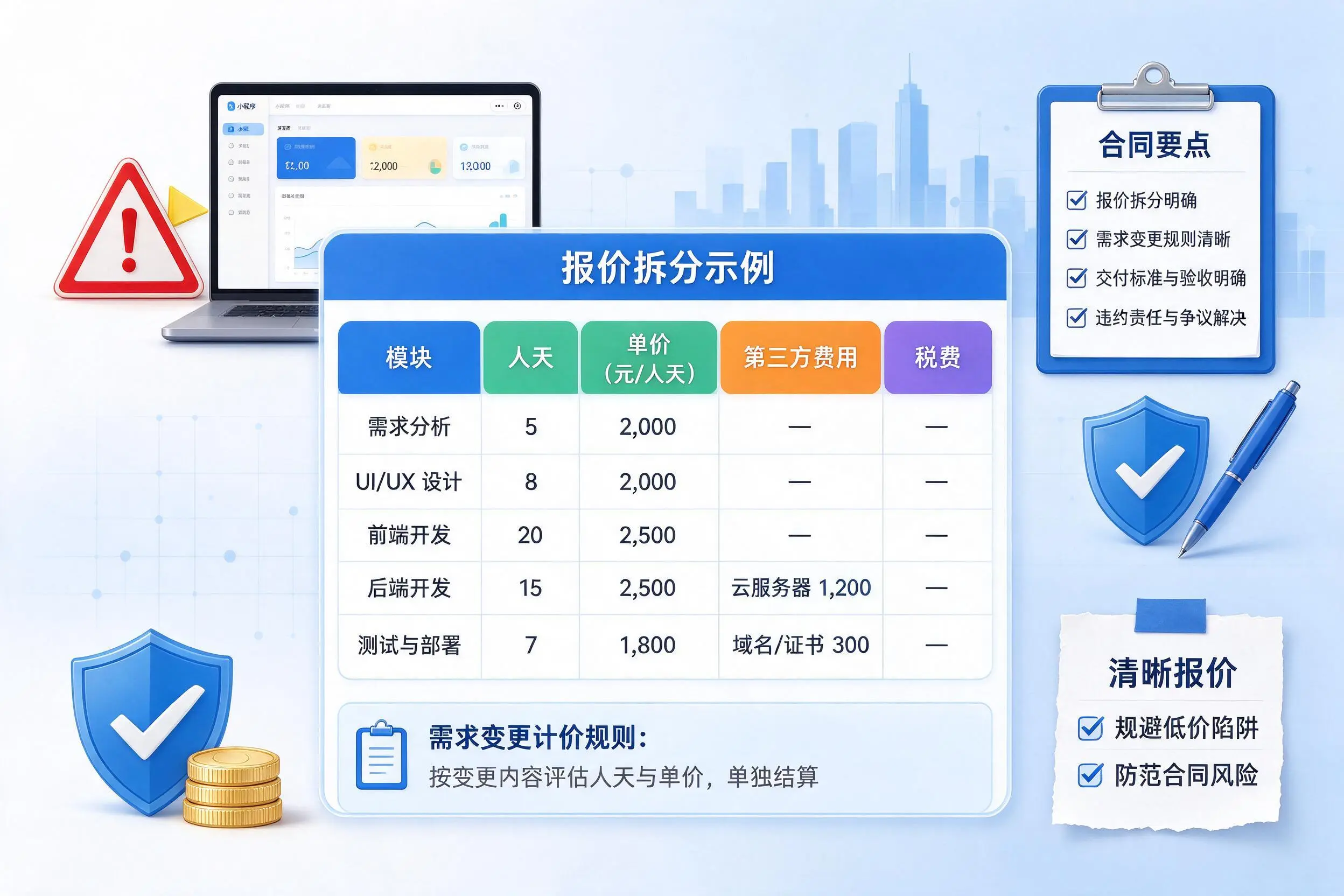 赣州小程序开发避坑指南：低价陷阱与合同风险