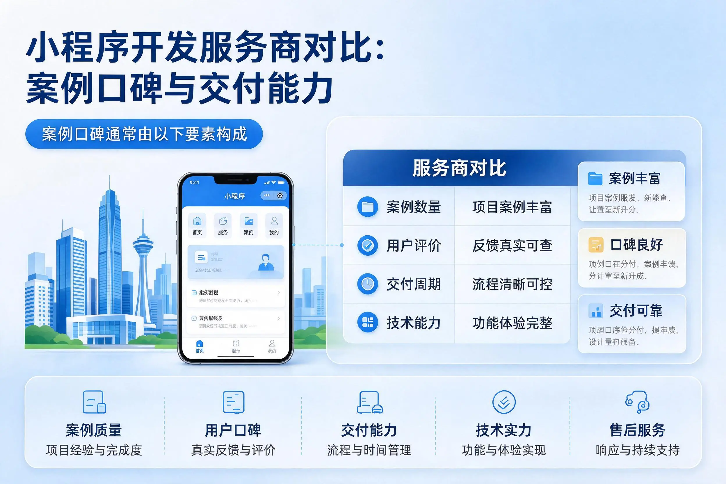 赣州小程序开发服务商对比：案例口碑与交付能力
