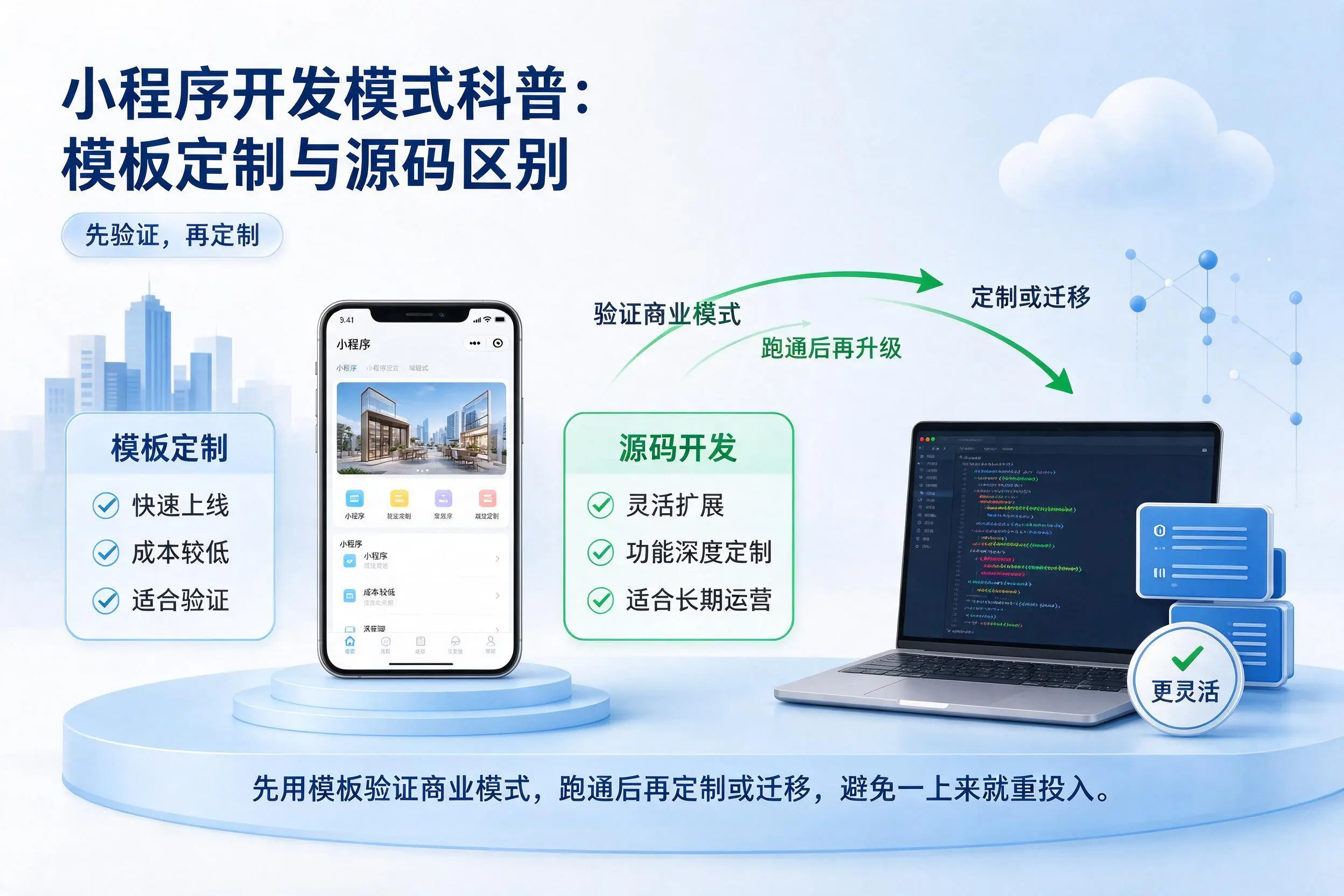 赣州小程序开发模式科普：模板定制与源码区别
