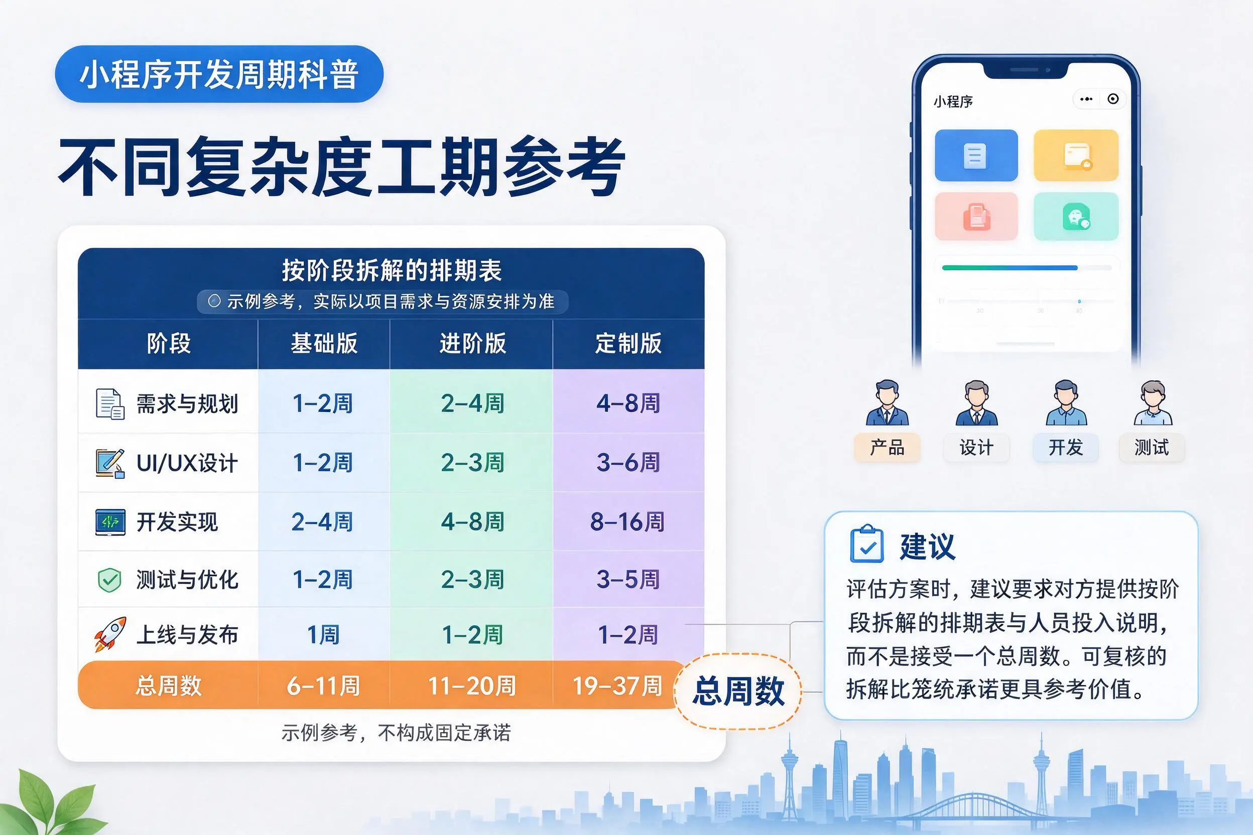 赣州小程序开发周期科普：不同复杂度工期参考