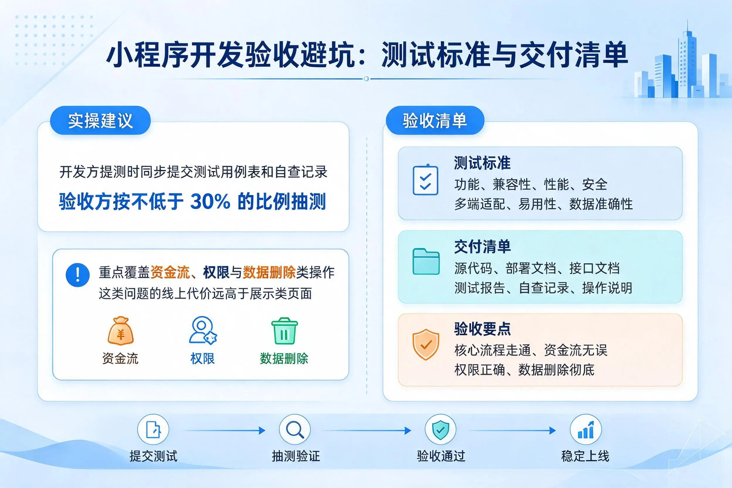 赣州小程序开发验收避坑:测试标准与交付清单