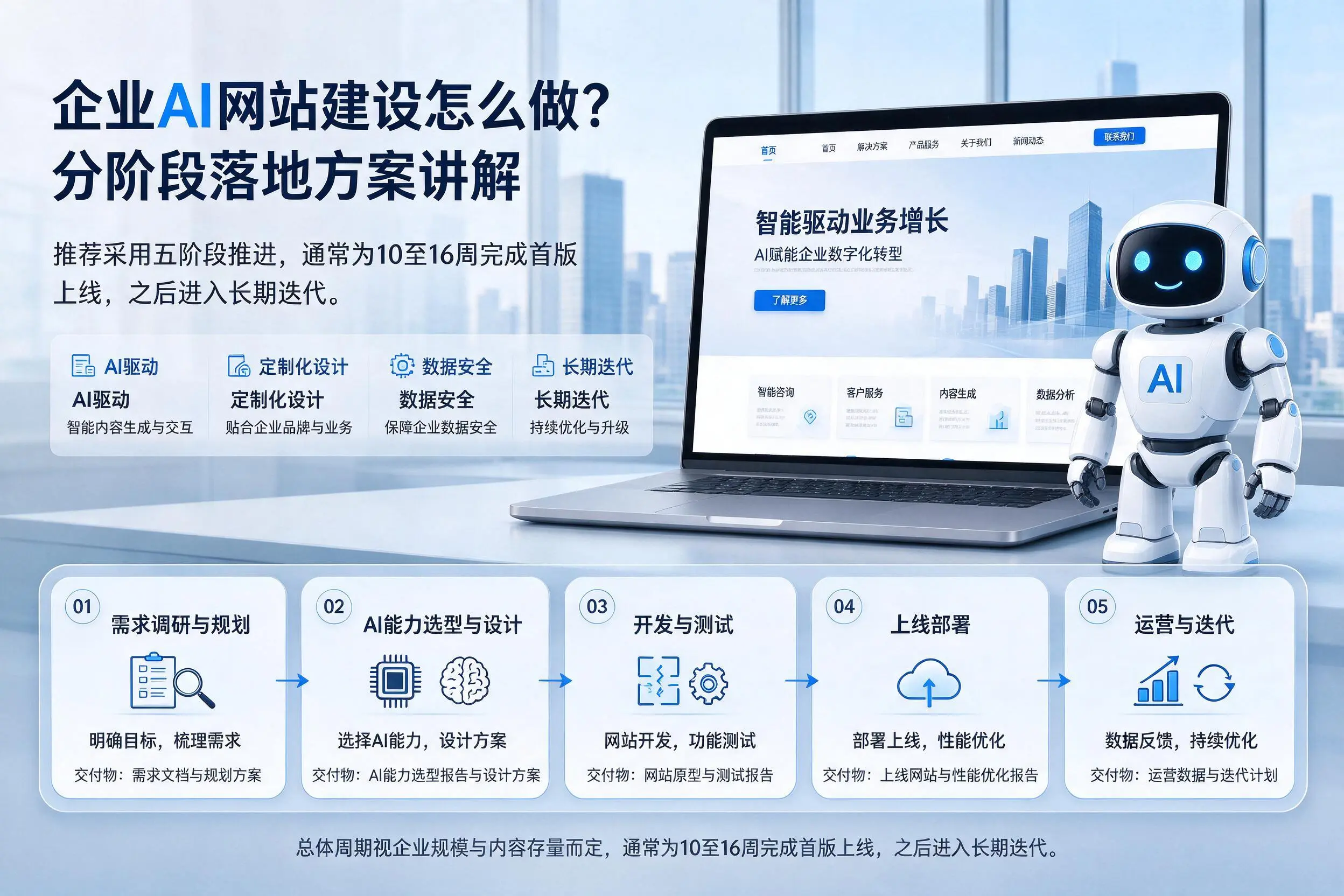赣州企业AI网站建设怎么做?分阶段落地方案讲解