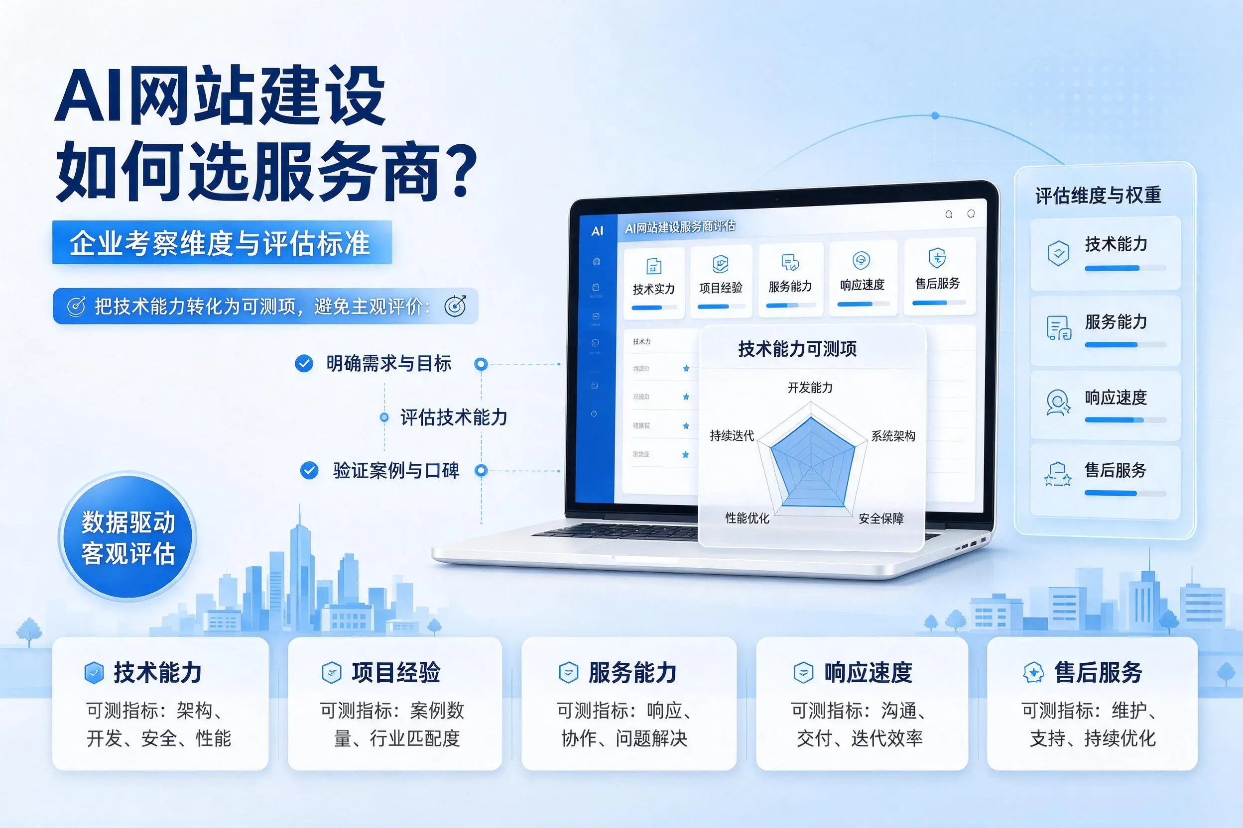AI网站建设如何选服务商？赣州企业考察维度与评估标准