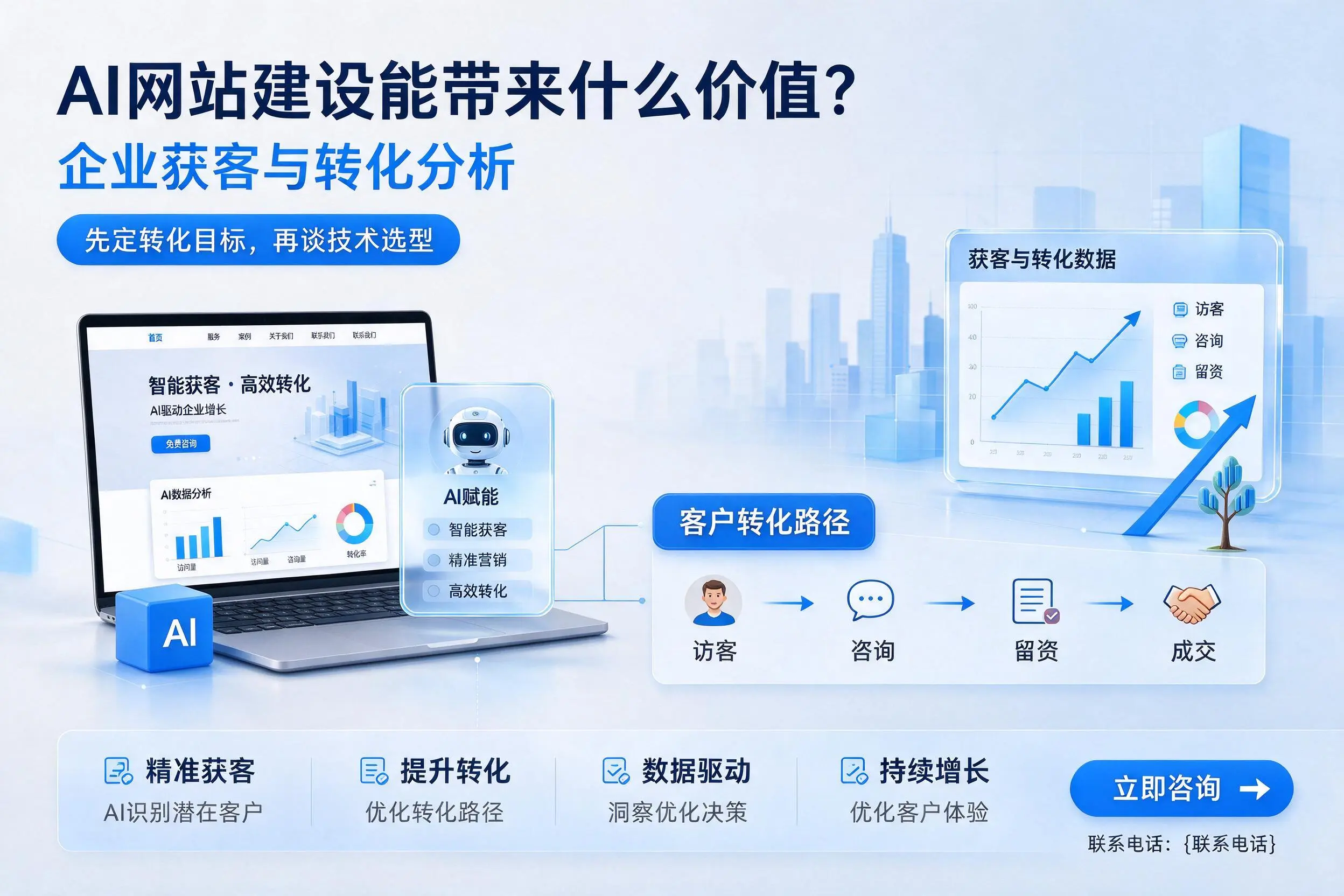 AI网站建设能带来什么价值?赣州企业获客与转化分析
