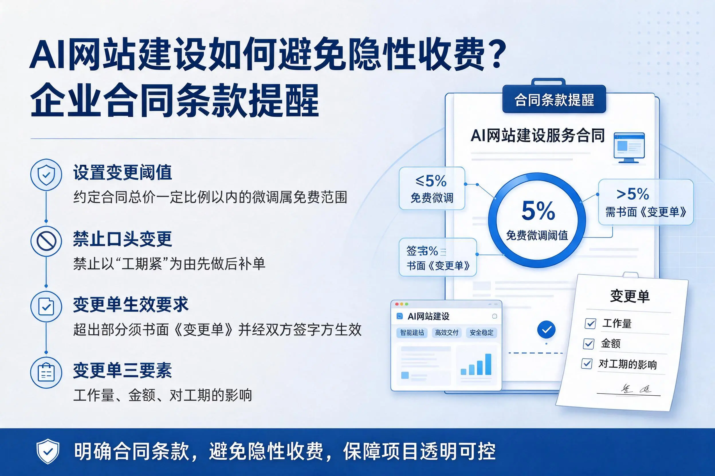 AI网站建设如何避免隐性收费?赣州企业合同条款提醒