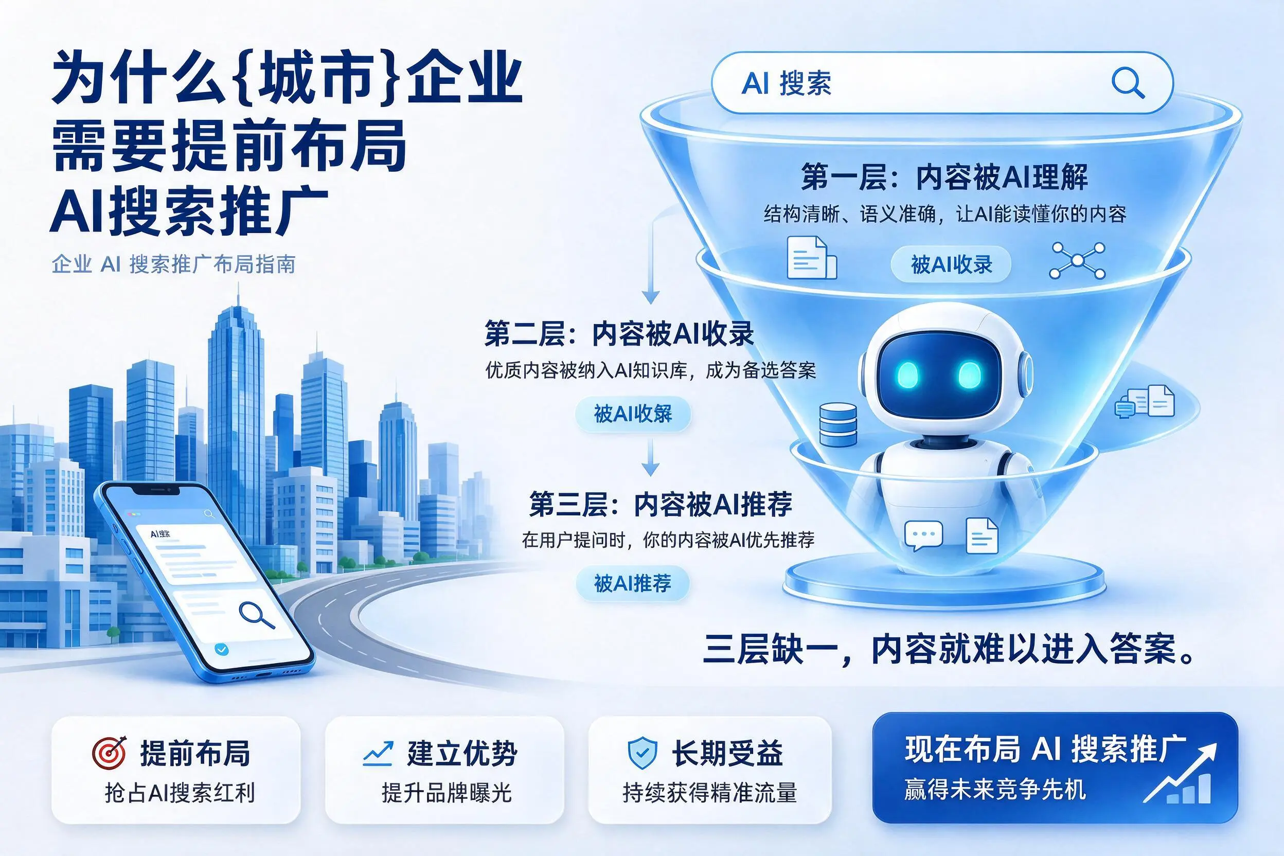 为什么赣州企业需要提前布局AI搜索推广