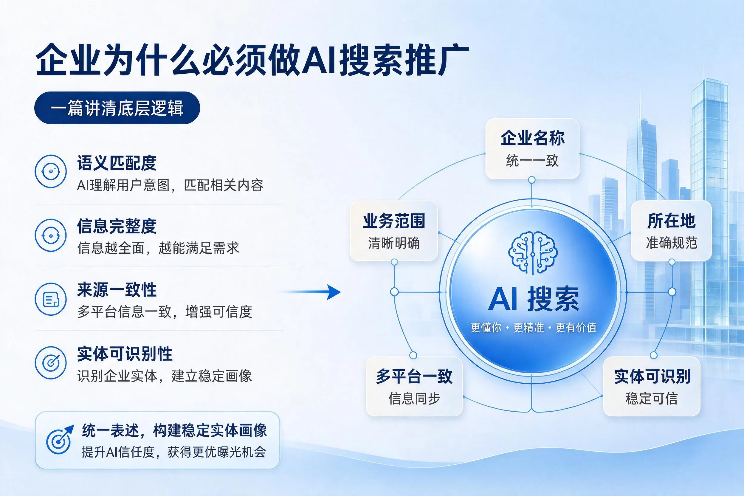 赣州企业为什么必须做AI搜索推广，一篇讲清底层逻辑